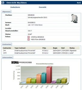 Machinery tool software van Boma